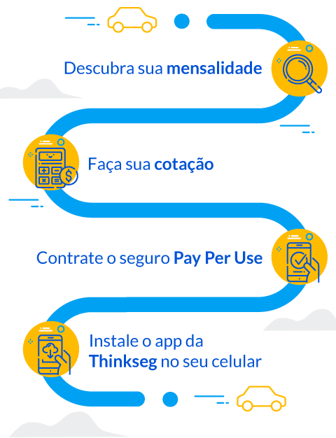 Contratação do seguro auto Pay Per Use, agora, pelo canal whatsapp - Sonho  Seguro